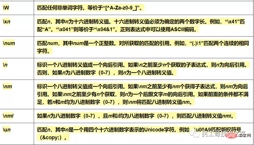 运维必备，正则表达式超全速查手册，赶忙收藏！