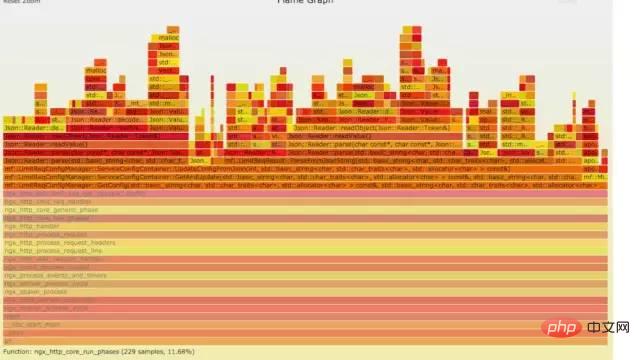 Linux 运维故障排查思路，有这篇文章就够了~