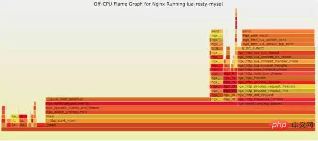 Linux 运维故障排查思路，有这篇文章就够了~