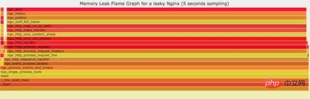 Linux 运维故障排查思路，有这篇文章就够了~